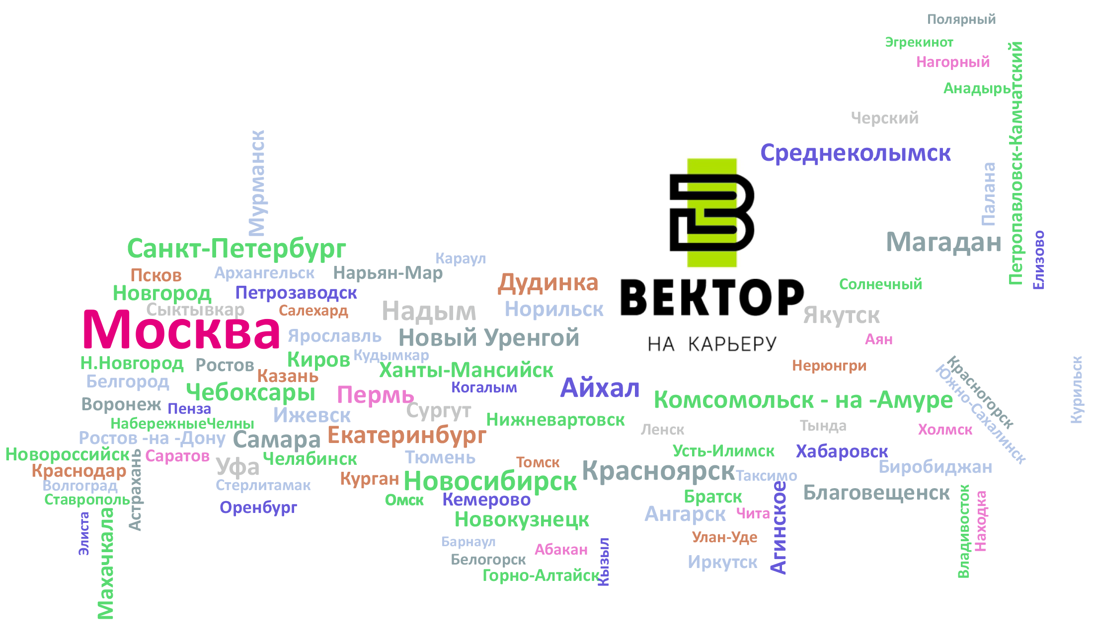About Image