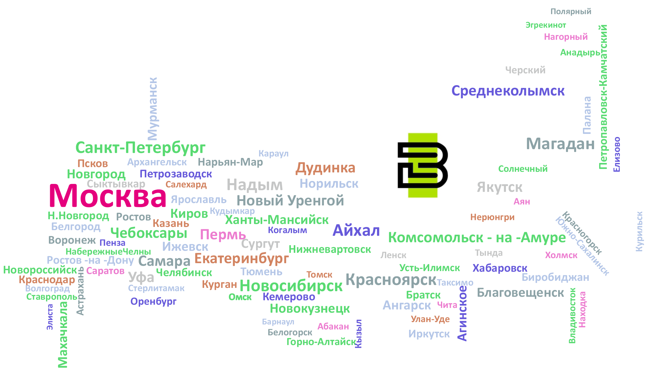 About Image